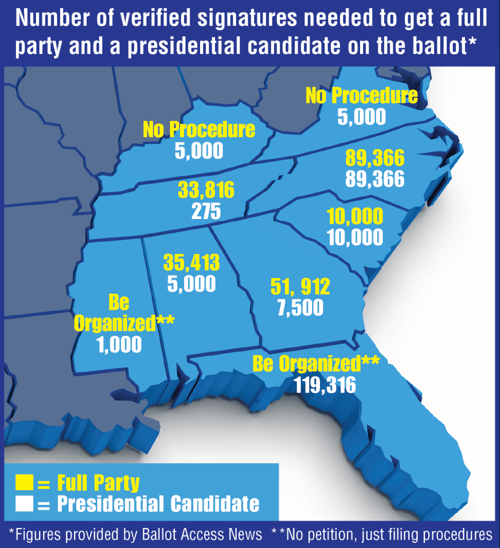 North Carolina Ballot Access Requirements